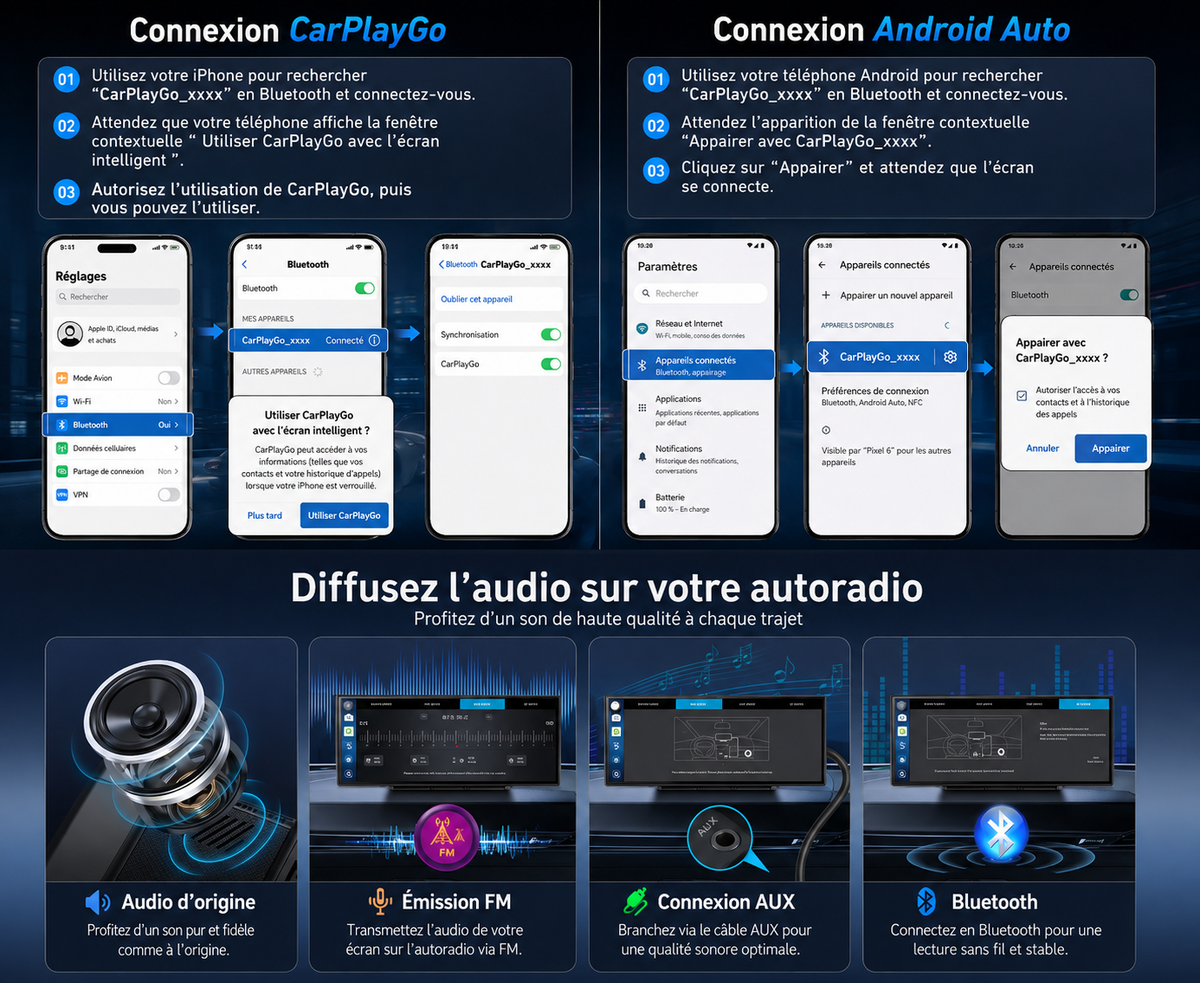 CarPlayGo V11 4G – Écran CarPlay Android 10,26” avec Dashcam avant/arrière